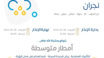 توقعات الطقس اليوم في نجران: تحذيرات برتقالية في بدر الجنوب وثار وحبونا وخباش ونجران ويدمة