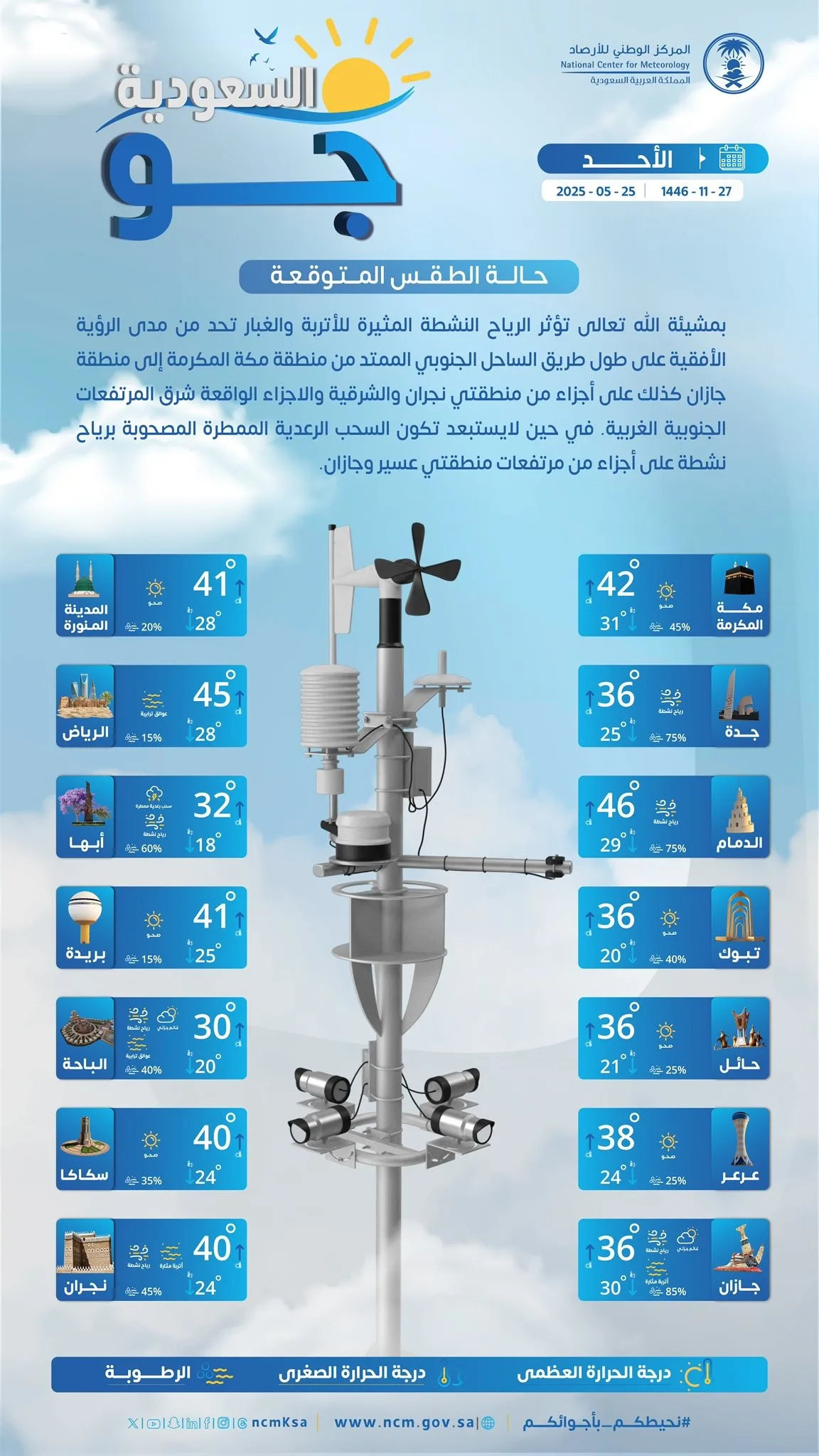 توقعات الطقس في السعودية ليوم الأحد 25 مايو 2025: رياح قوية تحمل معها الأتربة والغبار توقعات الطقس في السعودية ليوم الأحد 25 مايو 2025: رياح قوية تحمل معها الأتربة والغبار