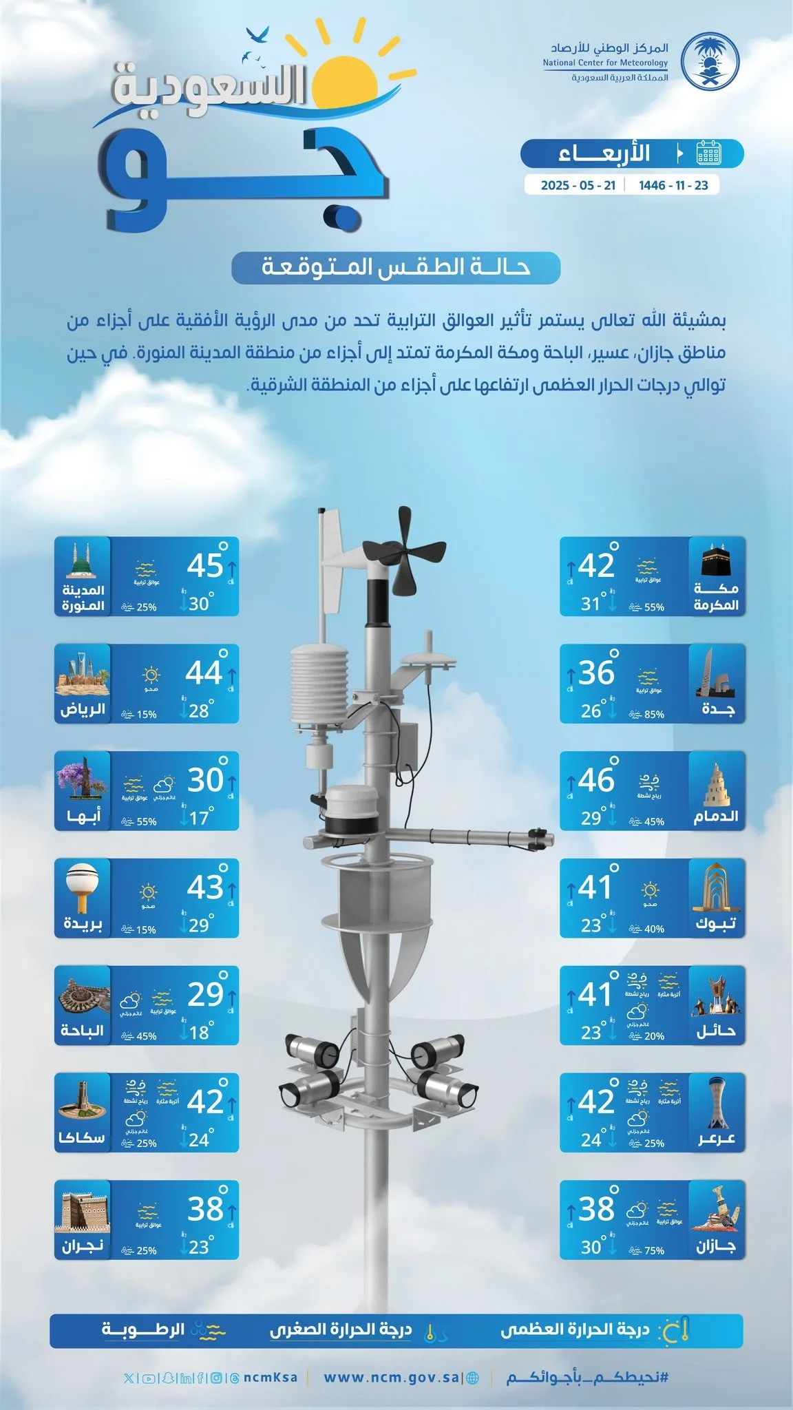 توقعات الطقس في السعودية ليوم الأربعاء 21 مايو 2025: استمرار تأثير الغبار العالق. توقعات الطقس في السعودية ليوم الأربعاء 21 مايو 2025: استمرار تأثير الغبار العالق.