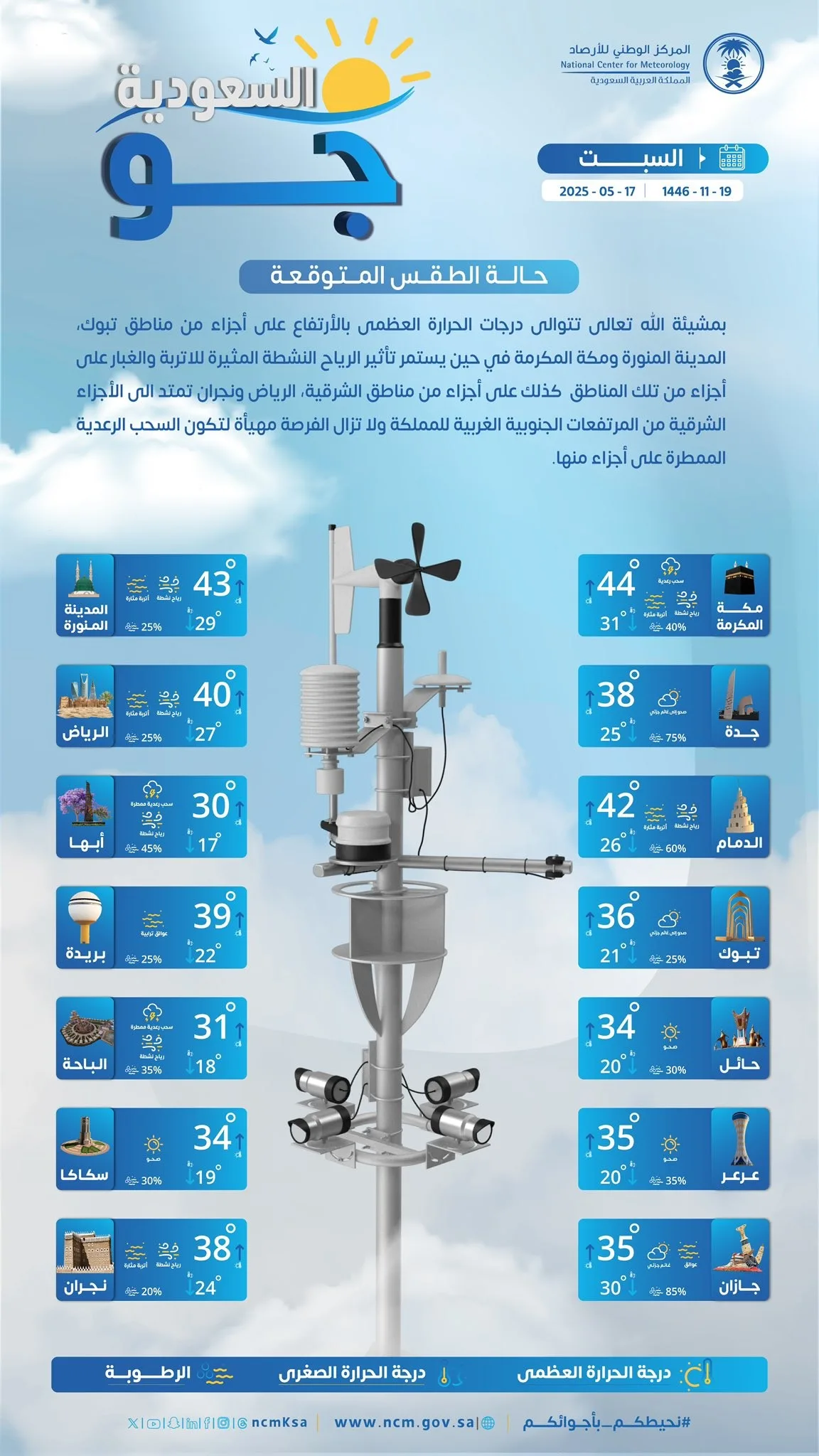 توقعات الطقس في السعودية ليوم السبت 17 مايو 2025: ارتفاع درجات الحرارة في بعض المناطق مع هبوب رياح نشطة. توقعات الطقس في السعودية ليوم السبت 17 مايو 2025: ارتفاع درجات الحرارة في بعض المناطق مع هبوب رياح نشطة.