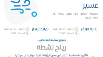 توقعات الطقس في عسير اليوم: إنذار أصفر في المجاردة والنماص وبارق وبلقرن وتنومة ورجال المع ومحايل.
