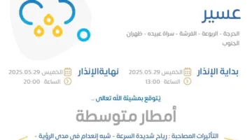 توقعات الطقس في عسير اليوم: إنذار برتقالي في الحرجة، الربوعة، الفرشة، سراة عبيدة، وظهران الجنوب