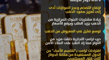 توقعات بوصول أسعار الذهب لمستويات فكلية بحلول 2029 | إنفوجراف