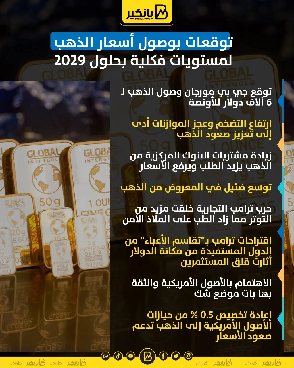 توقعات بوصول أسعار الذهب لمستويات فكلية بحلول 2029 | إنفوجراف توقعات بوصول أسعار الذهب لمستويات فكلية بحلول 2029 | إنفوجراف