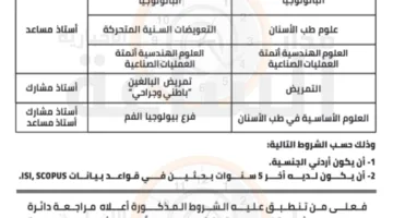 جامعة الزرقاء بـ الأردن تعلن حاجتها إلى أعضاء هيئة التدريس