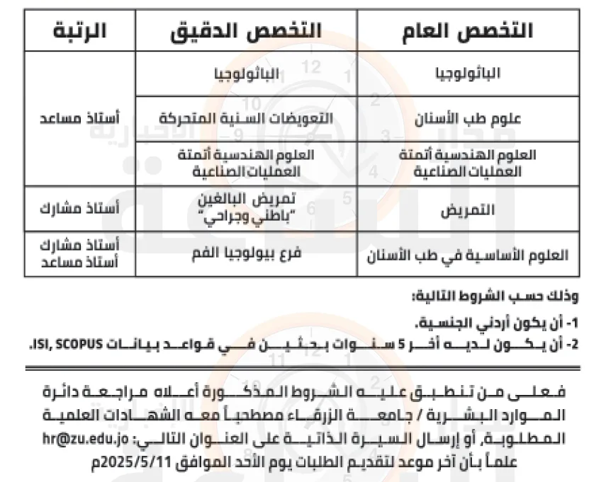 جامعة الزرقاء بـ الأردن تعلن حاجتها إلى أعضاء هيئة التدريس
