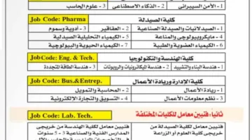 جامعة العبور للعلوم تعلن عن فتح باب التوظيف لأعضاء هيئة التدريس وموظفي الدعم.. التفاصيل الكاملة.