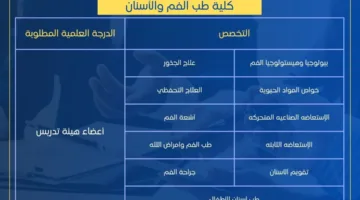 جامعة بدر بأسيوط تُعلن عن توفر وظائف لأعضاء هيئة التدريس في 8 كليات من مرتبة أستاذ إلى معيد.