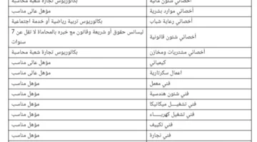 جامعة بني سويف الأهلية تعلن عن فرص عمل جديدة في 21 تخصصًا.. التفاصيل الكاملة