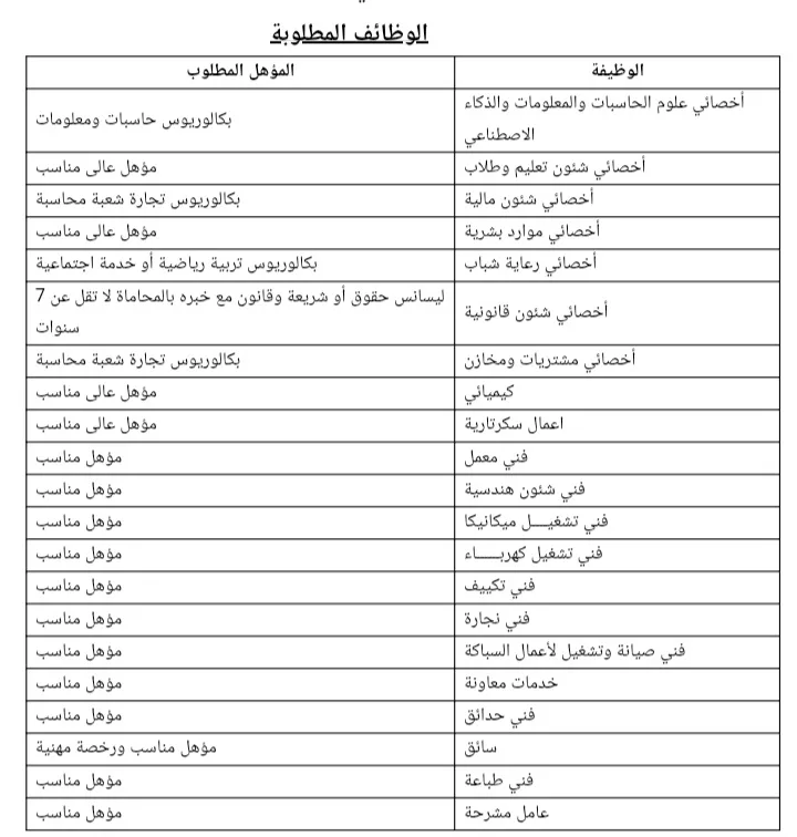 جامعة بني سويف الأهلية تعلن عن فرص عمل جديدة في 21 تخصصًا.. التفاصيل الكاملة جامعة بني سويف الأهلية تعلن عن فرص عمل جديدة في 21 تخصصًا.. التفاصيل الكاملة