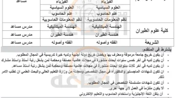 جامعة عمان العربية تعلن عن حاجتها لتوظيف أعضاء هيئة تدريس.. التفاصيل الكاملة