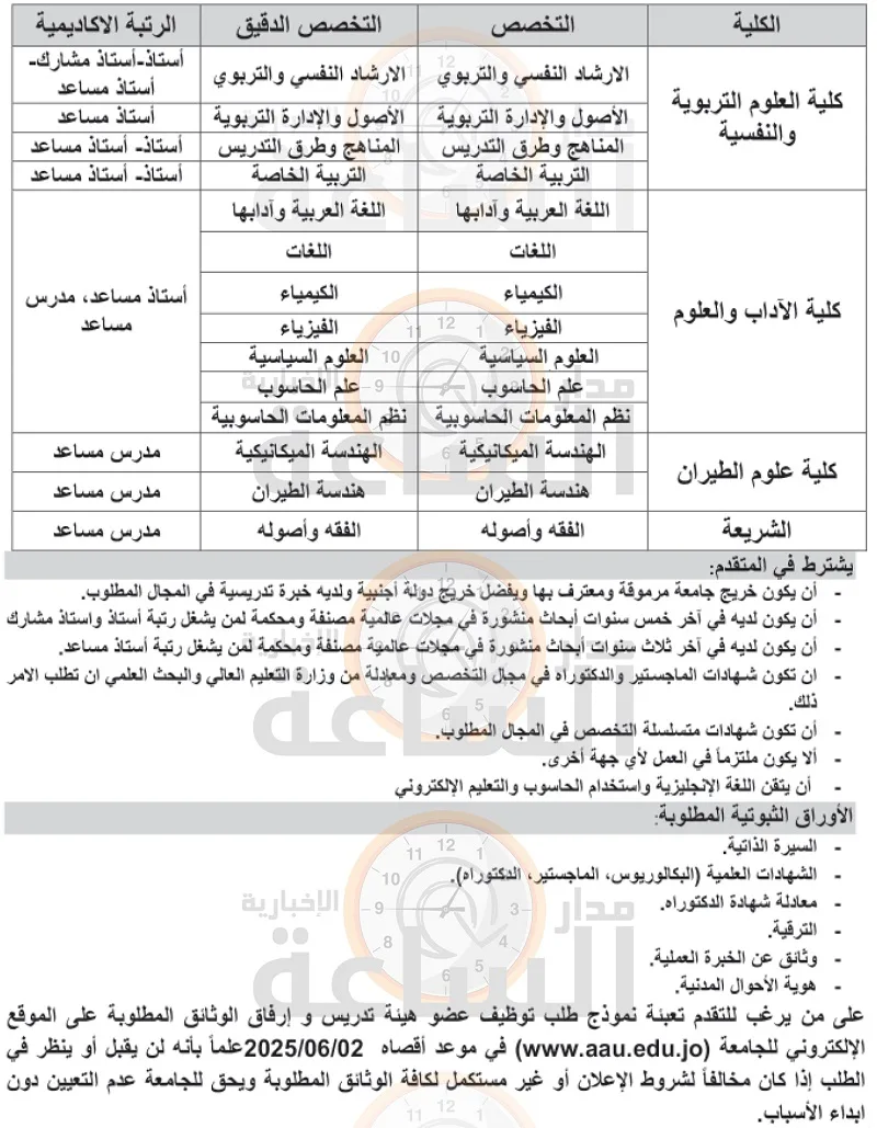 جامعة عمان العربية تعلن عن حاجتها لتوظيف أعضاء هيئة تدريس.. التفاصيل الكاملة جامعة عمان العربية تعلن عن حاجتها لتوظيف أعضاء هيئة تدريس.. التفاصيل الكاملة