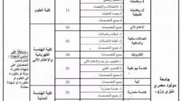 جامعة مولود معمري في الجزائر تحتاج إلى تعيين أعضاء هيئة التدريس