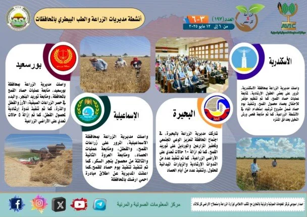 جهود وأنشطة مديريات الزراعة والطب البيطري في الأسبوع الماضي: «رسم بياني»