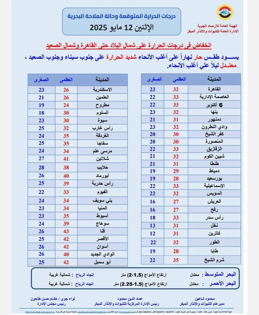 حالة الطقس لليوم: انخفاض في درجات الحرارة مع عظمى تبلغ 32 في القاهرة حالة الطقس لليوم: انخفاض في درجات الحرارة مع عظمى تبلغ 32 في القاهرة