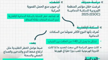 حبوب منع الحمل قد تحمل خطرًا على حياة الشابات