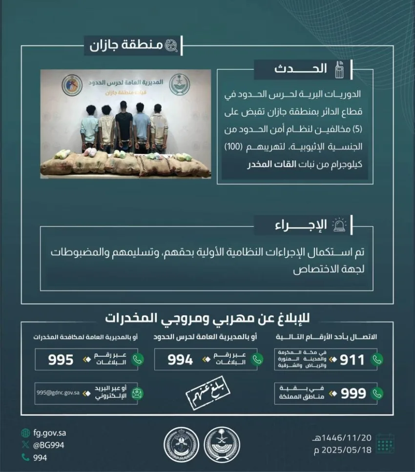 حرس الحدود في جازان يعتقل 5 أشخاص خالفوا نظام أمن الحدود أثناء محاولتهم تهريب 100 كيلوغرام من نبات القات المخدر. حرس الحدود في جازان يعتقل 5 أشخاص خالفوا نظام أمن الحدود أثناء محاولتهم تهريب 100 كيلوغرام من نبات القات المخدر.
