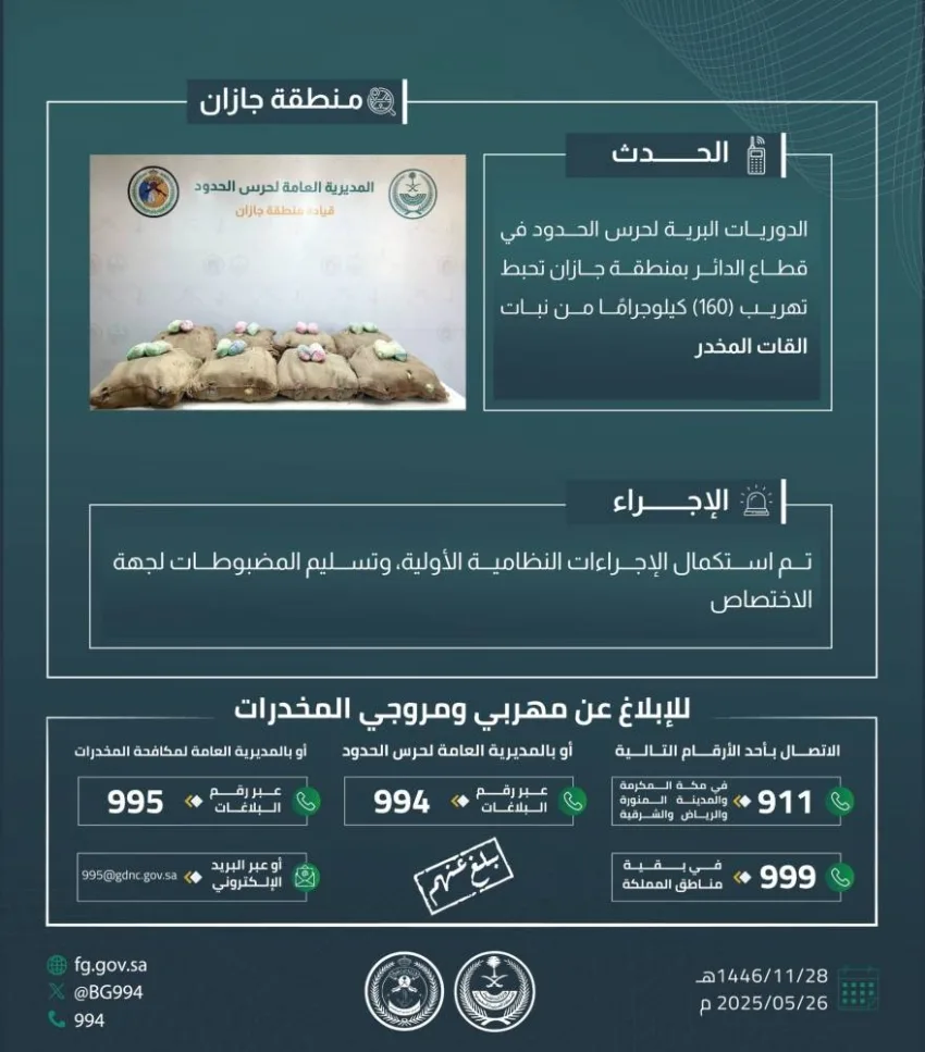 حرس الحدود في جازان ينجح في إحباط تهريب 160 كيلوغرامًا من نبات القات الممنوع حرس الحدود في جازان ينجح في إحباط تهريب 160 كيلوغرامًا من نبات القات الممنوع