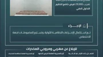 حرس الحدود في جازان ينجح في ضبط 28,000 قرص مُنظمة طبيًا أثناء محاولة التهريب.