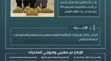 حرس الحدود في عسير ي arrest خمسة أشخاص خالفوا نظام أمن الحدود لقيامهم بتهريب 90 كيلوغرامًا من نبتة القات المخدرة.