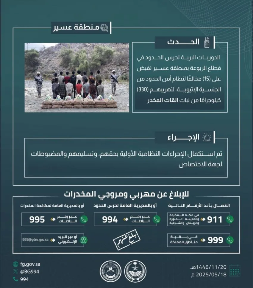حرس الحدود في عسير يعتقل 15 شخصًا مخالفًا لنظام أمن الحدود بتهمة تهريب 330 كيلوجرامًا من نبات القات المخدر. حرس الحدود في عسير يعتقل 15 شخصًا مخالفًا لنظام أمن الحدود بتهمة تهريب 330 كيلوجرامًا من نبات القات المخدر.