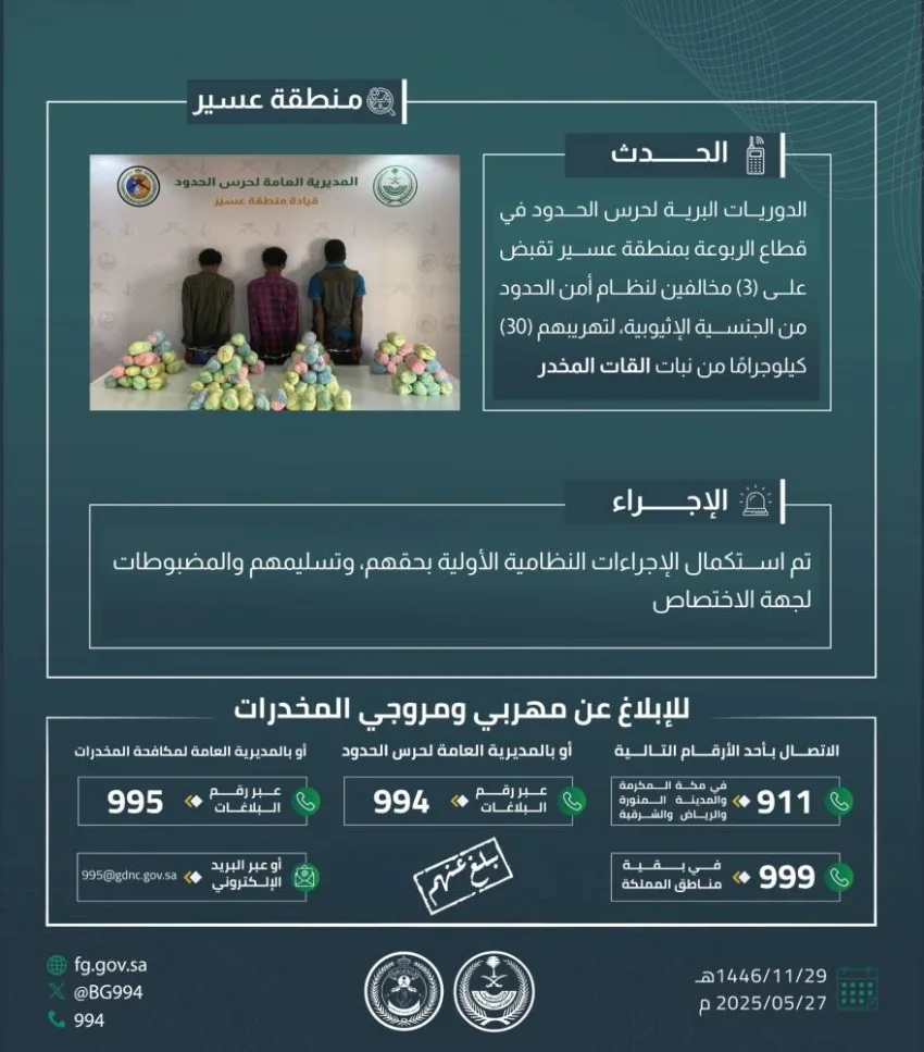حرس الحدود في عسير يعتقل ثلاثة أشخاص مخالفين لنظام الأمن بسبب تهريبهم 30 كجم من نبات القات المحظور. حرس الحدود في عسير يعتقل ثلاثة أشخاص مخالفين لنظام الأمن بسبب تهريبهم 30 كجم من نبات القات المحظور.