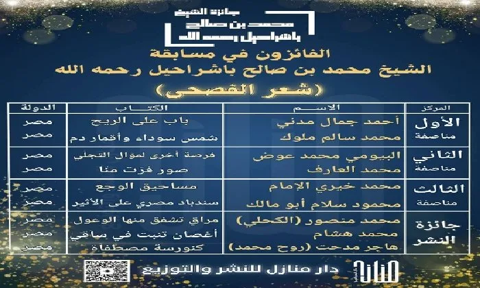 رئيس نادي أدب طنطا يحتل المرتبة الثانية في الفصحى في مسابقة “باشراحيل” رئيس نادي أدب طنطا يحتل المرتبة الثانية في الفصحى في مسابقة “باشراحيل”
