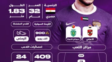 رامي ربيعة يهيمن على صفحات الإعلام الإماراتي بعد مغادرته الأهلي