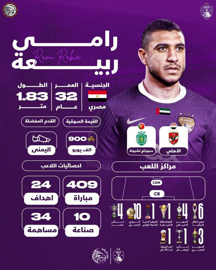رامي ربيعة يهيمن على صفحات الإعلام الإماراتي بعد مغادرته الأهلي