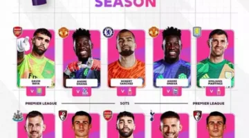 رايا وأونانا وإيمليانو مارتينيز: الكشف عن الحراس المرشحين لأفضل تصدي في الدوري الإنجليزي الممتاز (فيديو)