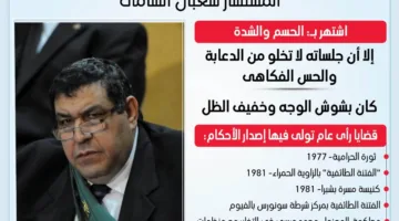 رحيل قاضي الرؤساء المستشار شعبان الشامي (إنفوجراف)