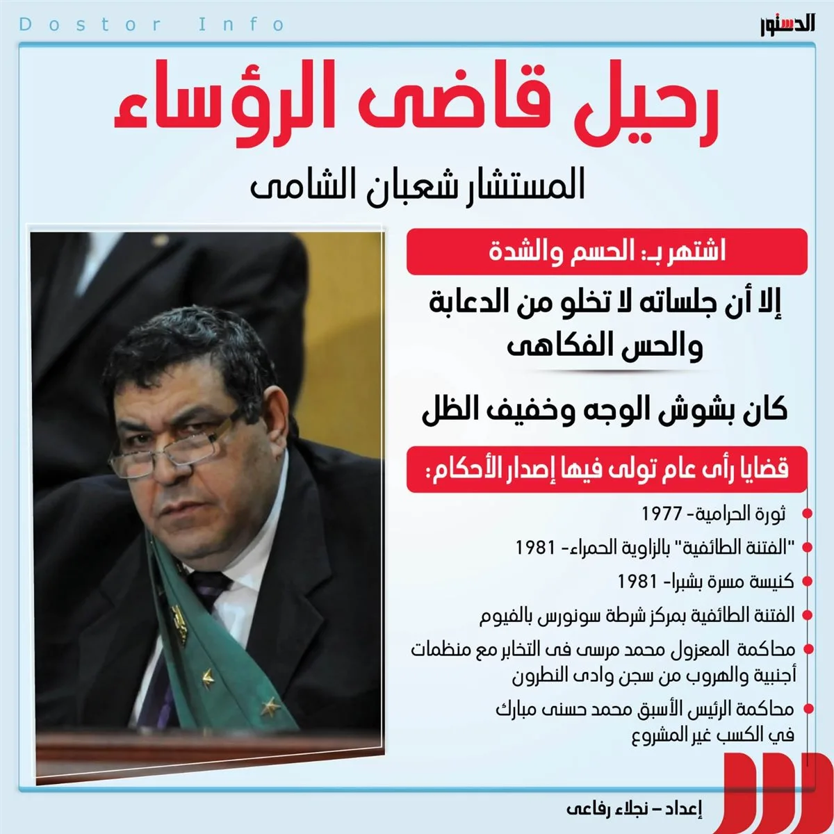 رحيل قاضي الرؤساء المستشار شعبان الشامي (إنفوجراف) رحيل قاضي الرؤساء المستشار شعبان الشامي (إنفوجراف)