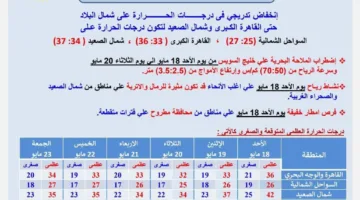رياح وغبار وأمطار.. توقعات الأرصاد لحالة الطقس خلال 6 أيام