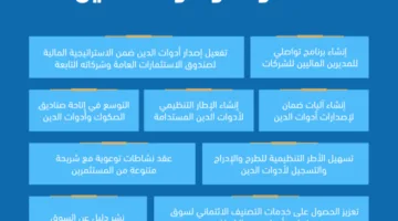 زيادة 35% في إجمالي الأموال المجمعة من إصدارات الصكوك وأدوات الدين بالسوق السعودية لتصل إلى 40.43 مليار ريال.