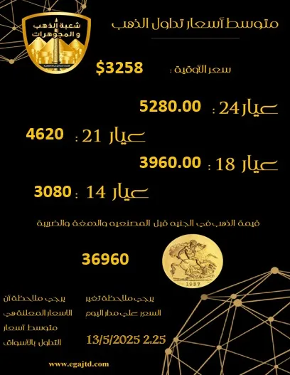 زيادة أسعار الذهب خلال فترة منتصف يوم الثلاثاء 13 مايو 2025 زيادة أسعار الذهب خلال فترة منتصف يوم الثلاثاء 13 مايو 2025