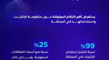 زيادة عدد مستخدمي تطبيقات الذكاء الاصطناعي