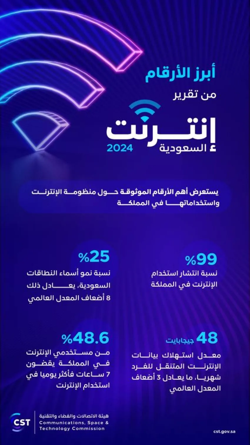 زيادة عدد مستخدمي تطبيقات الذكاء الاصطناعي زيادة عدد مستخدمي تطبيقات الذكاء الاصطناعي