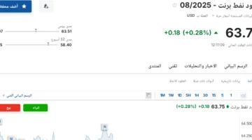 سعر برميل نفط برنت اليوم الأربعاء 28 مايو 2025 في سوق الطاقة