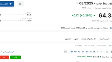 سعر خام برنت اليوم الاثنين 26 مايو 2025 في سوق الطاقة.. المزيد من التفاصيل هنا