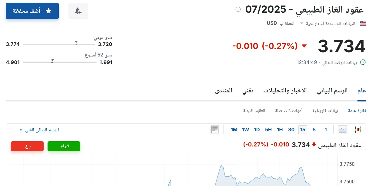 سعر عقود الغاز الطبيعي لشهر يوليو 2025 اليوم، الأربعاء 28 مايو 2025، يمكنك الاطلاع عليه من هنا. سعر عقود الغاز الطبيعي لشهر يوليو 2025 اليوم، الأربعاء 28 مايو 2025، يمكنك الاطلاع عليه من هنا.