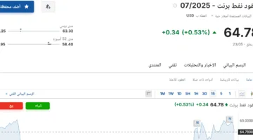 سعر عقود الغاز الطبيعي لشهر يونيو 2025 اليوم، الأحد 25 مايو 2025، في سوق الطاقة