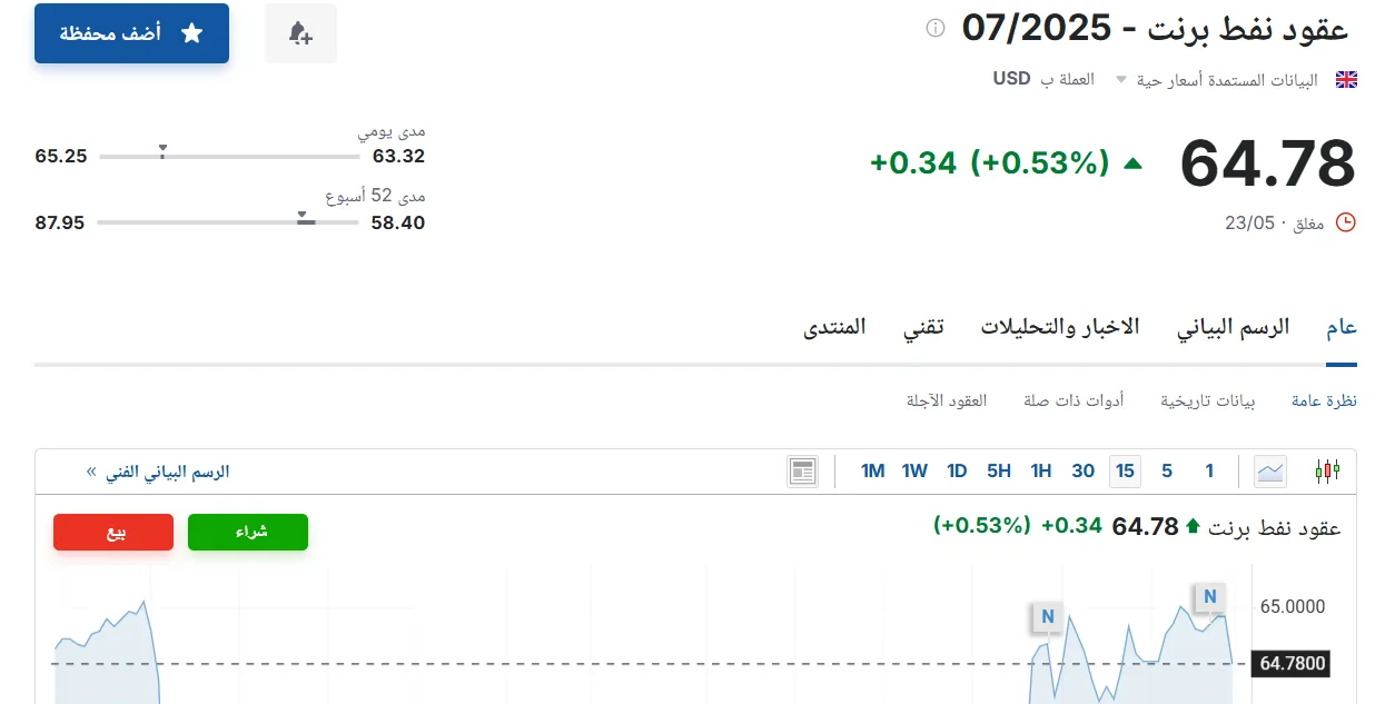 سعر عقود الغاز الطبيعي لشهر يونيو 2025 اليوم، الأحد 25 مايو 2025، في سوق الطاقة سعر عقود الغاز الطبيعي لشهر يونيو 2025 اليوم، الأحد 25 مايو 2025، في سوق الطاقة
