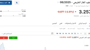 سعر عقود الغاز الطبيعي لشهر يونيو 2025 بتاريخ الإثنين 19 مايو 2025 في التحديث الصباحي