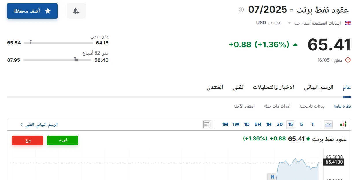 سعر عقود النفط الخام برنت اليوم السبت 17 مايو 2025: آخر التحديثات سعر عقود النفط الخام برنت اليوم السبت 17 مايو 2025: آخر التحديثات
