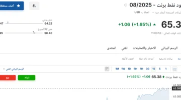 سعر عقود نفط برنت ليوم الخميس 29 مايو 2025 في سوق الطاقة