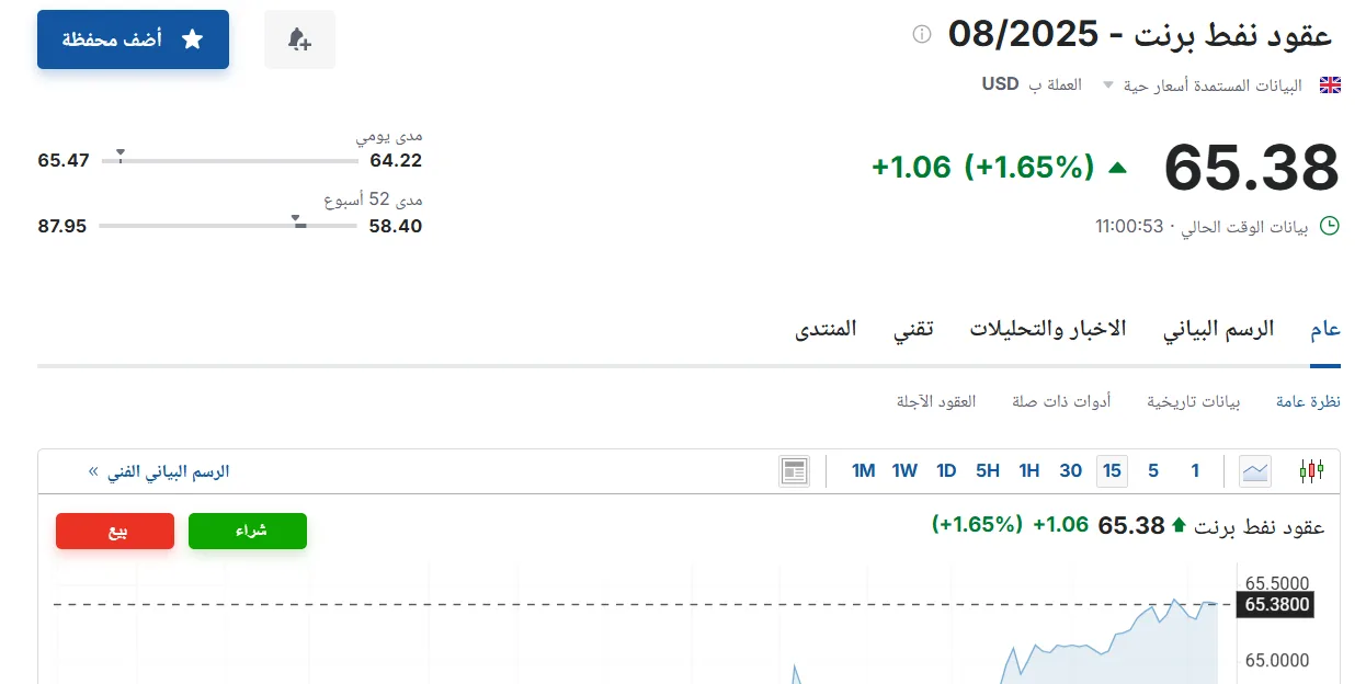 سعر عقود نفط برنت ليوم الخميس 29 مايو 2025 في سوق الطاقة سعر عقود نفط برنت ليوم الخميس 29 مايو 2025 في سوق الطاقة