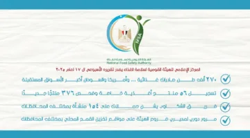 سلامة الغذاء ينشر تقريره الأسبوعي السابع عشر لعام 2025