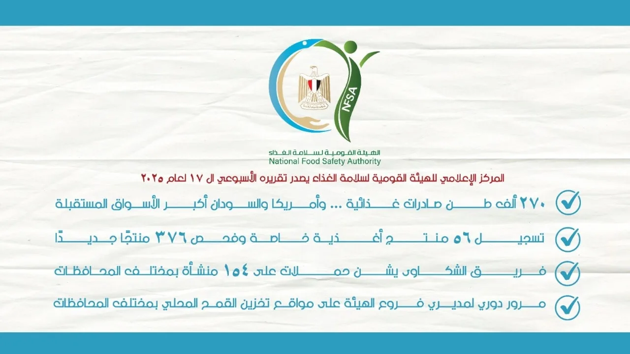 سلامة الغذاء ينشر تقريره الأسبوعي السابع عشر لعام 2025 سلامة الغذاء ينشر تقريره الأسبوعي السابع عشر لعام 2025