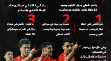 سيناريوهات فوز الأهلي بالدوري.. هل يحقق المارد الأحمر اللقب اليوم؟