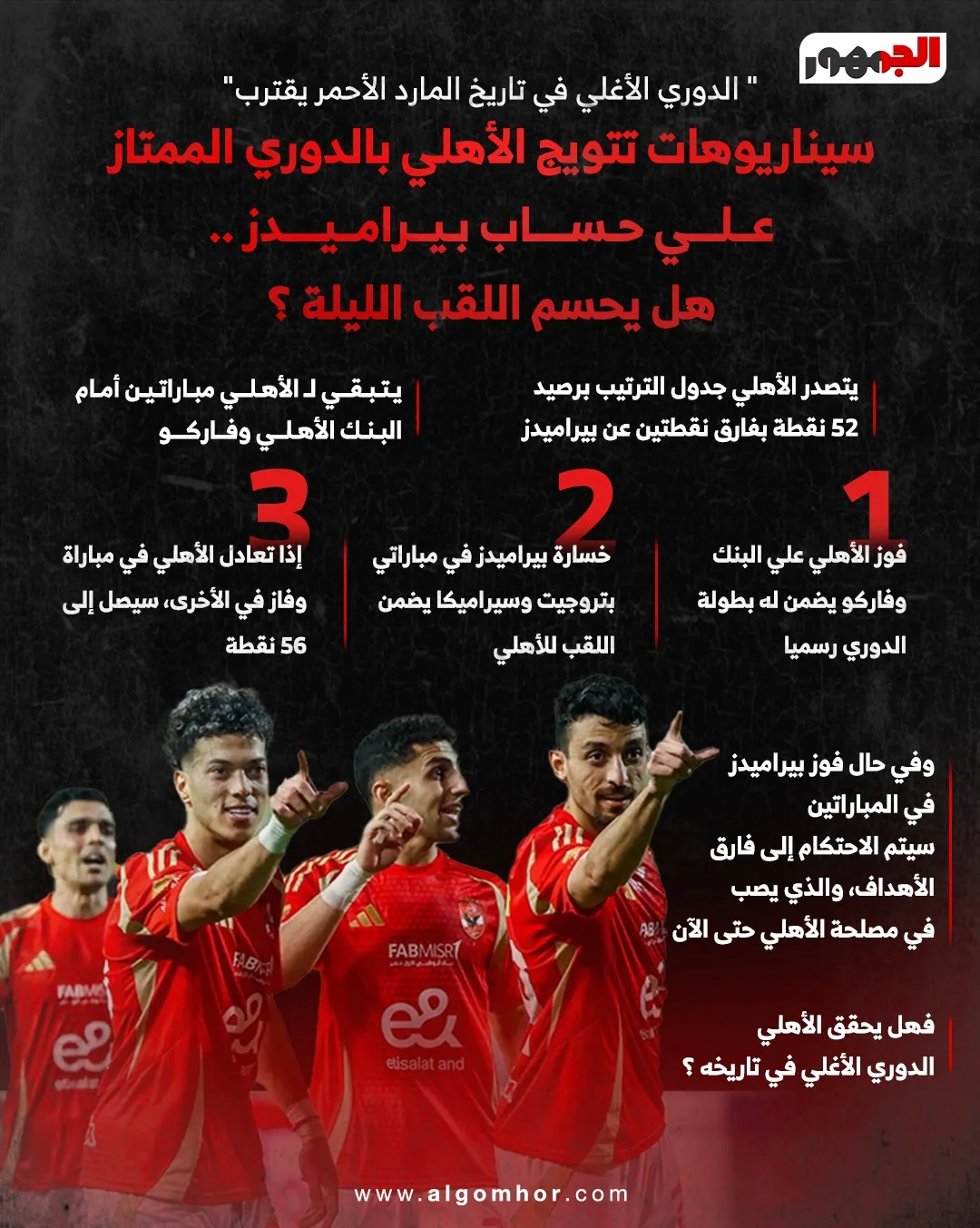 سيناريوهات فوز الأهلي بالدوري.. هل يحقق المارد الأحمر اللقب اليوم؟ سيناريوهات فوز الأهلي بالدوري.. هل يحقق المارد الأحمر اللقب اليوم؟